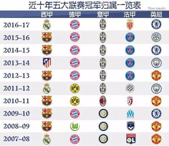 以王楚钦为